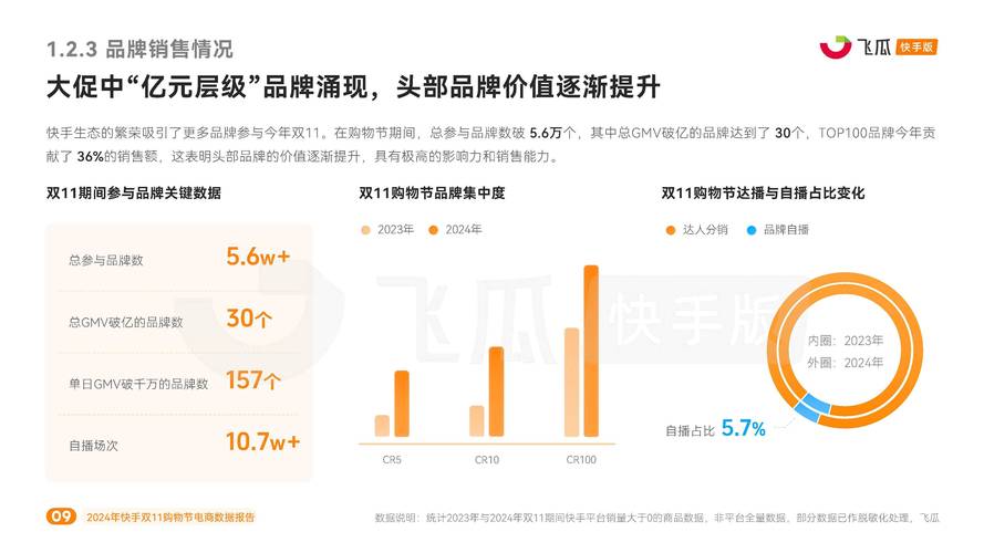 秀直播战报质疑_直播带货数据真实性_快手带货数据怎么看