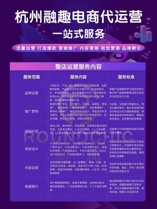 在家做电商代运营指南:从细分技能到获客,起步必读干货