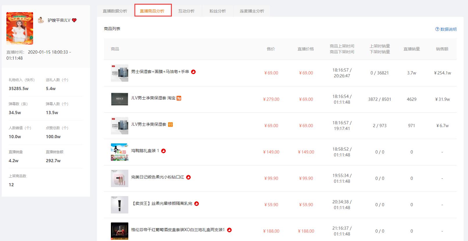 飞瓜快手直播商品排行榜_快手带货数据怎么看_飞瓜快手直播数据分析
