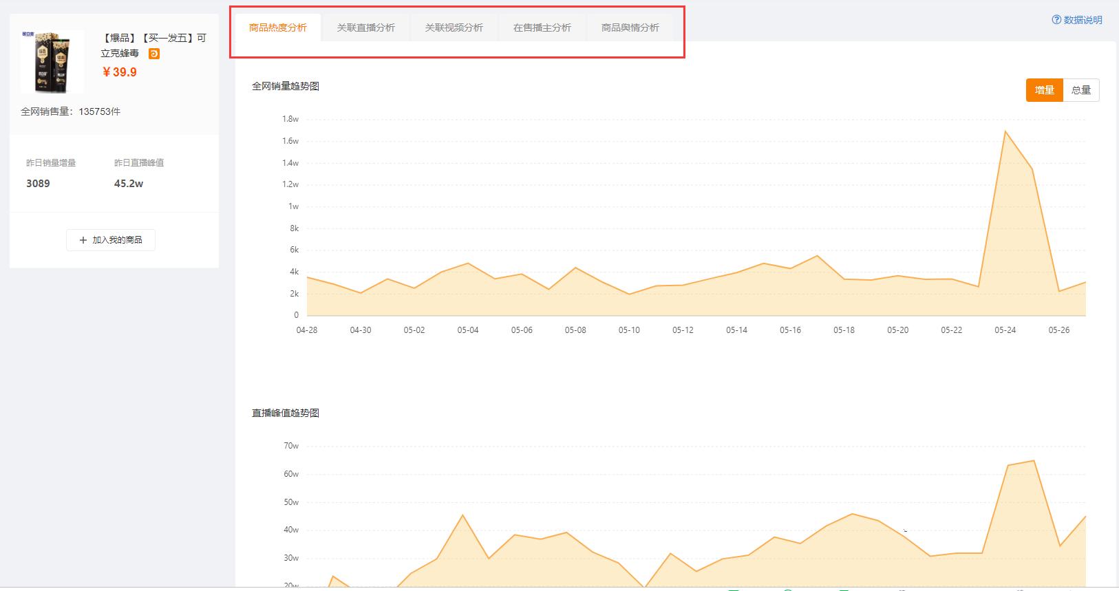 快手带货数据怎么看_飞瓜快手直播数据分析_飞瓜快手直播商品排行榜