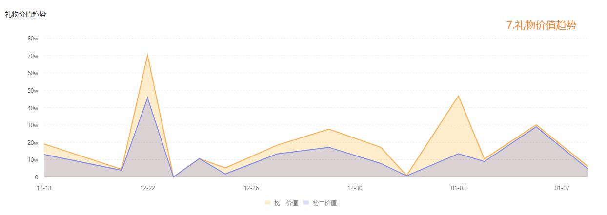 飞瓜快手直播数据分析_快手带货数据怎么看_飞瓜快手直播商品排行榜