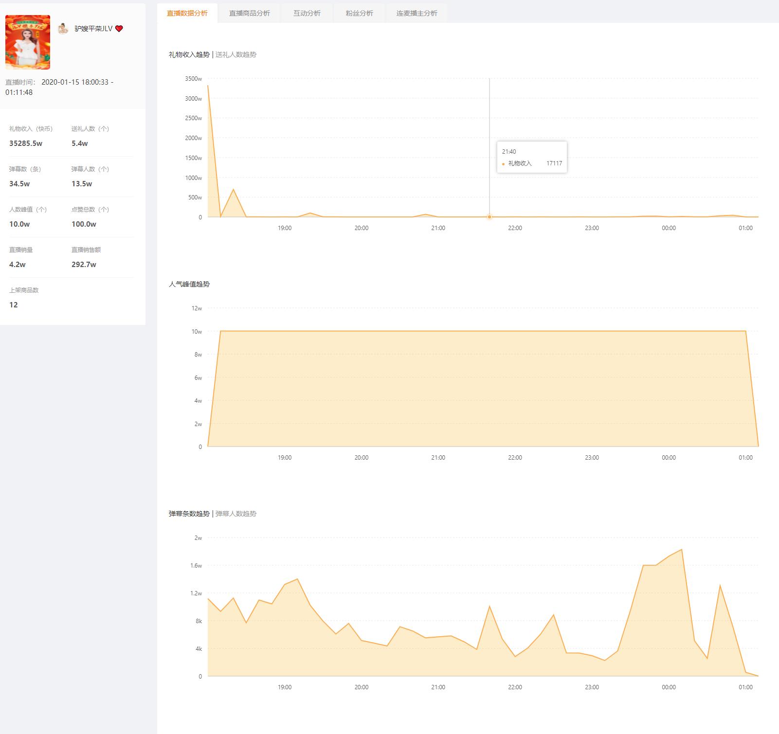 飞瓜快手直播商品排行榜_快手带货数据怎么看_飞瓜快手直播数据分析