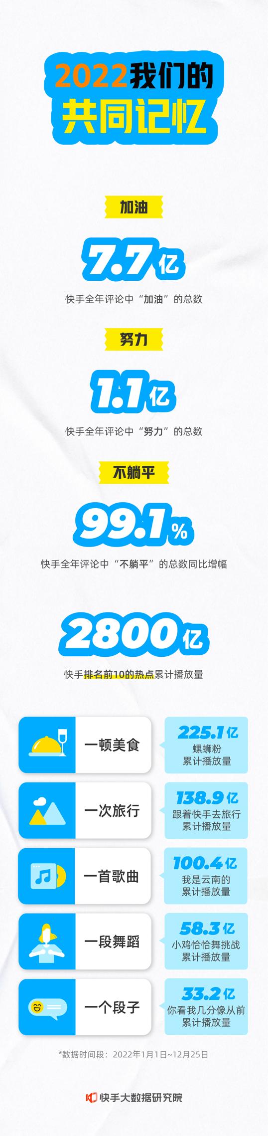 快手数据报告在哪看？最新年度数据查询入口指南