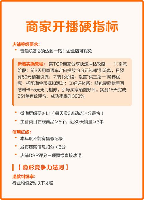开直播卖货到底要啥证？超全资质和条件梳理来了