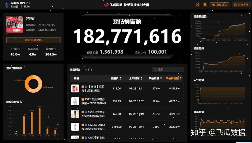 快手带货数据怎么查?一文看懂3大平台特点与赚钱方法