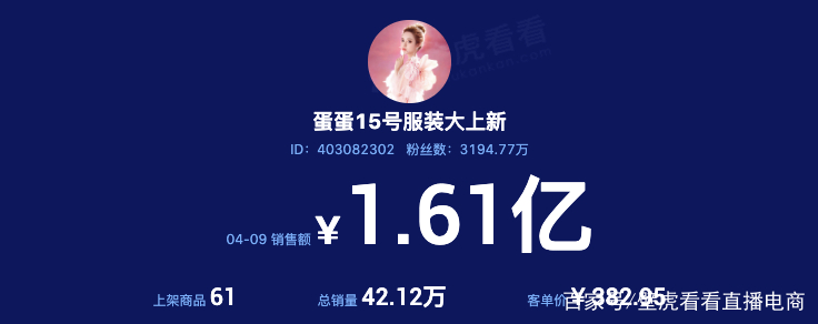 快手带货数据怎么看_辛选主播带货数据_快手直播带货周榜分析