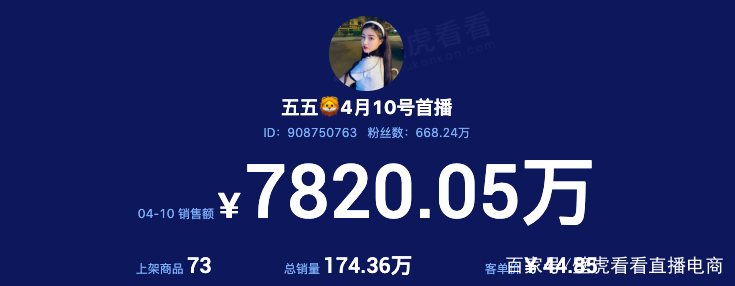 快手带货数据怎么看_快手直播带货周榜分析_辛选主播带货数据