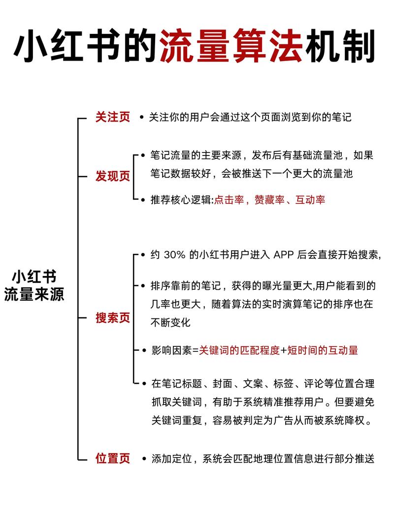 小红书直播流量新规：如何利用算法推荐获取收益？