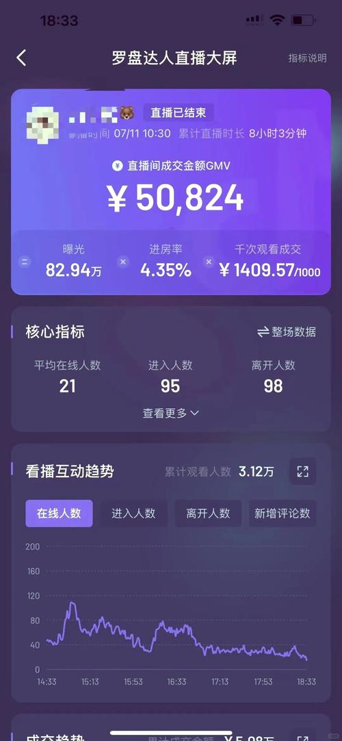 直播带货佣金到底怎么算？淘宝主播的分成比例和结算时间全解