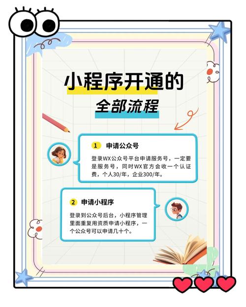 京东达人认证超详细步骤：从登录到开通CPS结算权限，手把手教你弄
