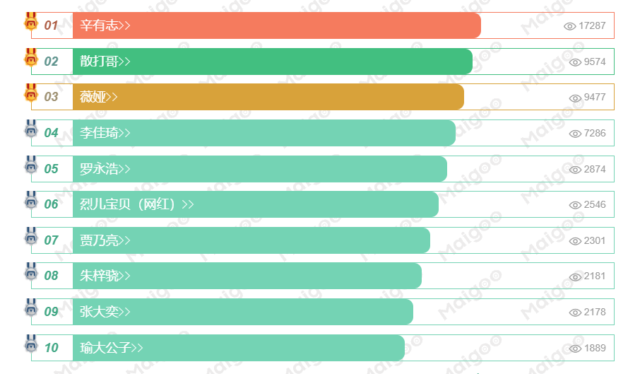 直播带货网红排名_短视频直播电商变现模式_抖音十大带货主播排行榜
