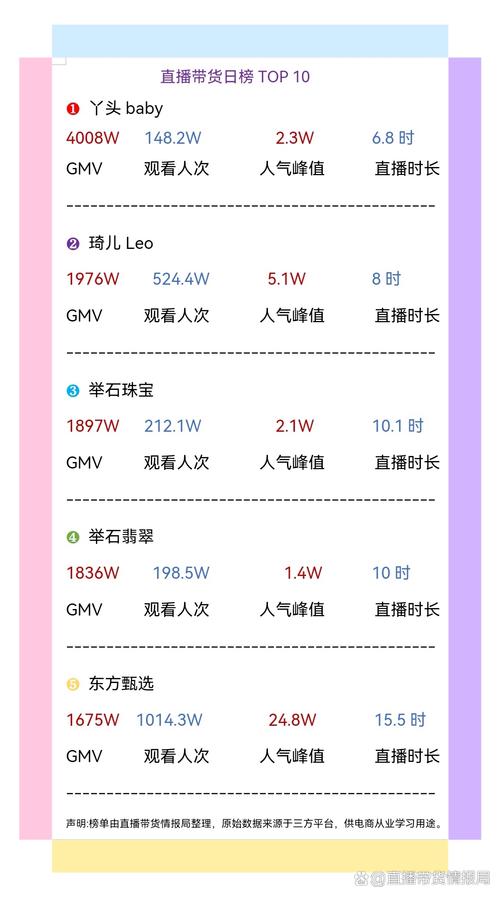 抖音带货主播排行榜怎么看？一文教会你看懂官方与第三方榜单