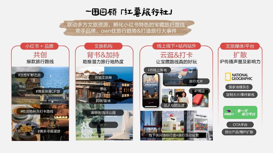 现在做小红书旅游带货,有什么门槛和资格要求?