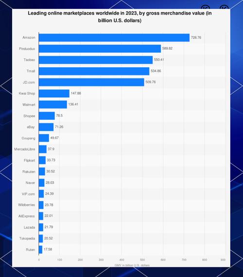 淘宝主播排名咋看？别只看GMV，看懂粉丝黏性和口碑更关键