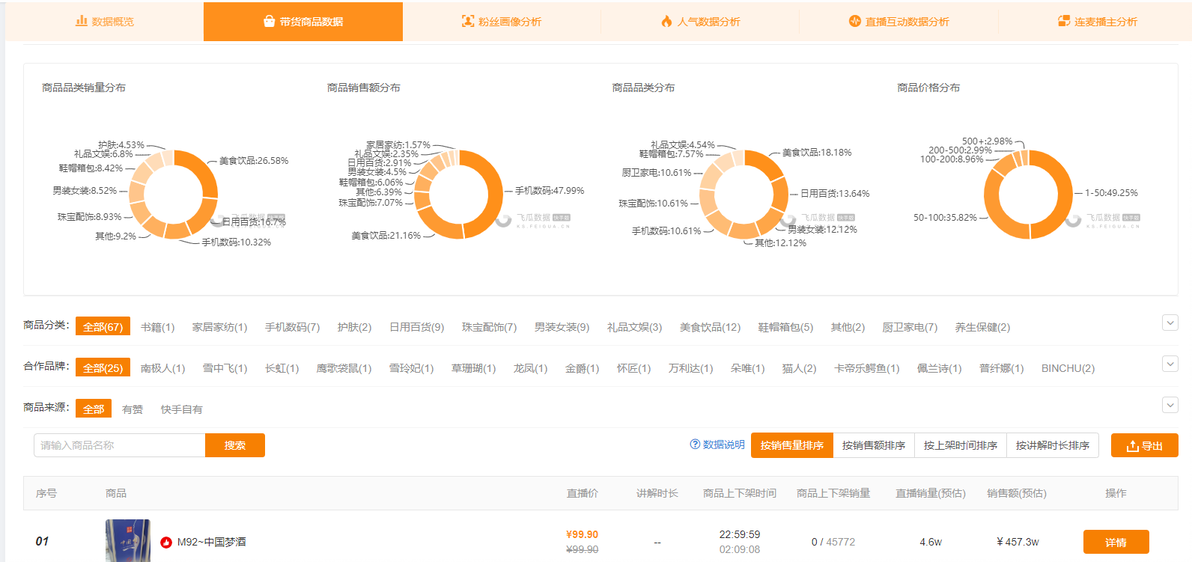 快手直播排行榜礼物收入弹幕条数人气峰值_飞瓜快手直播排行榜数据分析_快手直播带货记录排行