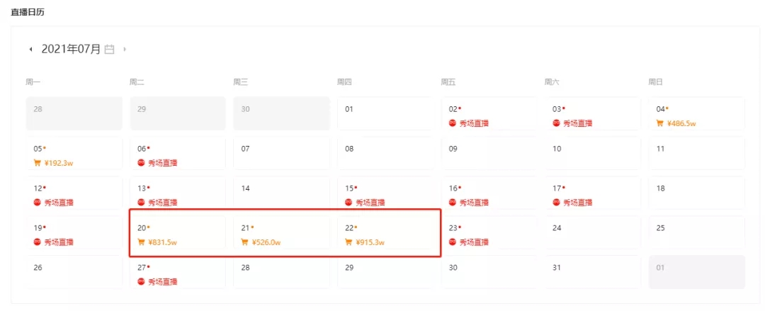 快手直播带货榜：珠宝主播冲进前五，年轻人成了购买主力？