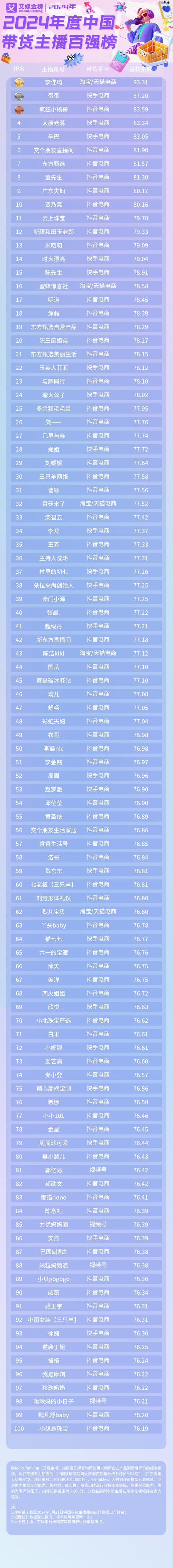 最新抖音主播带货榜单揭秘：谁在领跑，垂直黑马如何崛起？